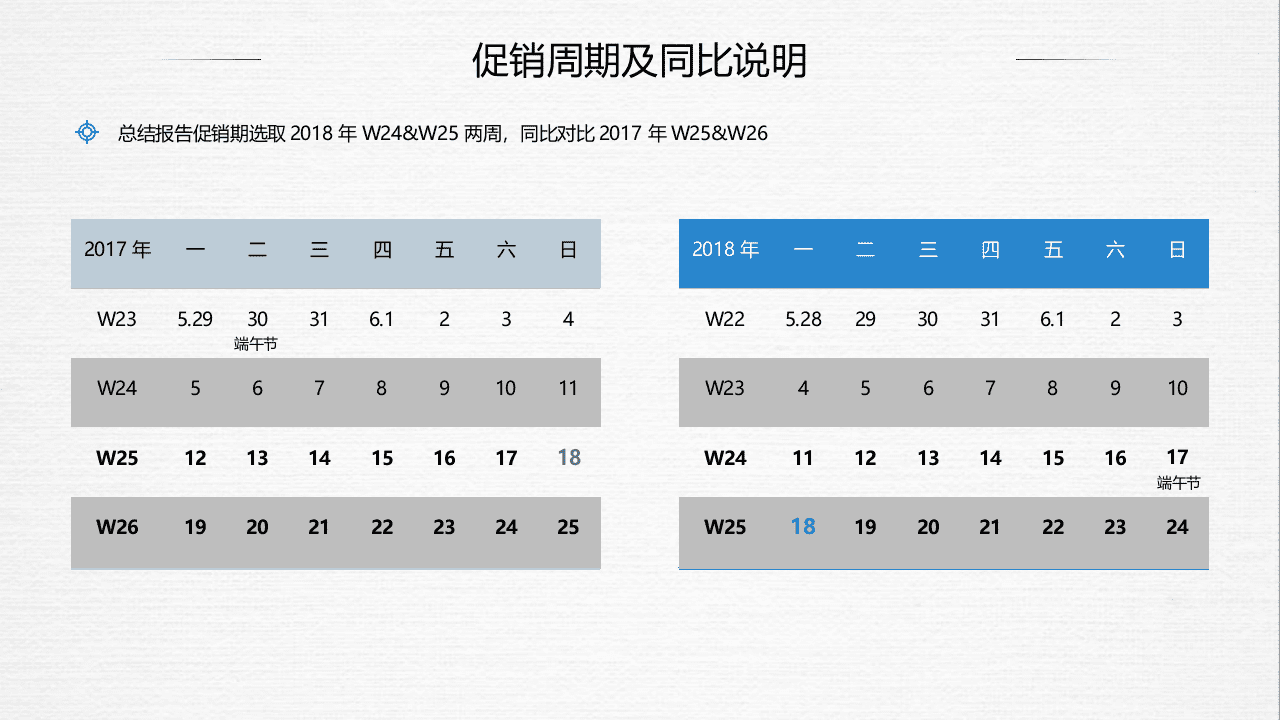 2018年&ldquo;618&rdquo;彩电市场促销总结.docx 第4页