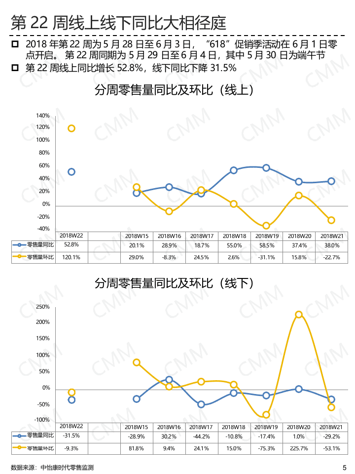 2018年&ldquo;618&rdquo;促销季彩电快报（一）.docx 第5页