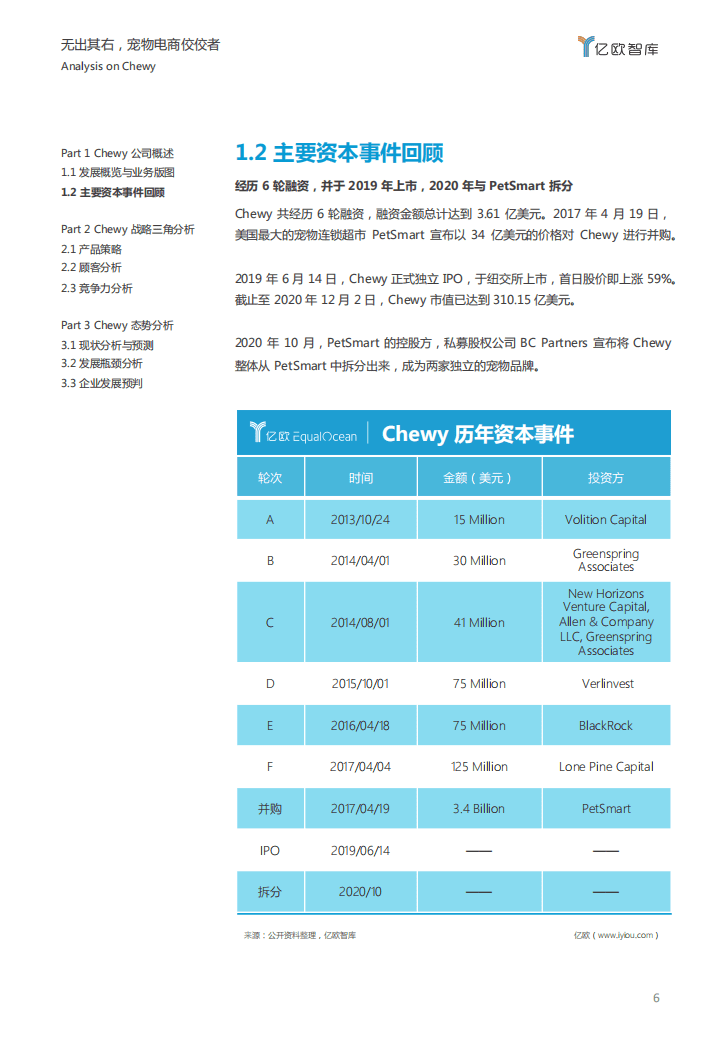 亿欧智库：无出其右，宠物电商佼佼者&mdash;&mdash;Chewy 企业案例研究.pdf 第6页