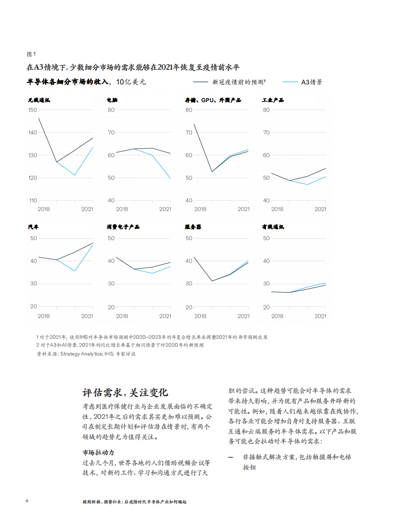 麦肯锡：后疫情时代半导体产业如何崛起？.pdf 第4页