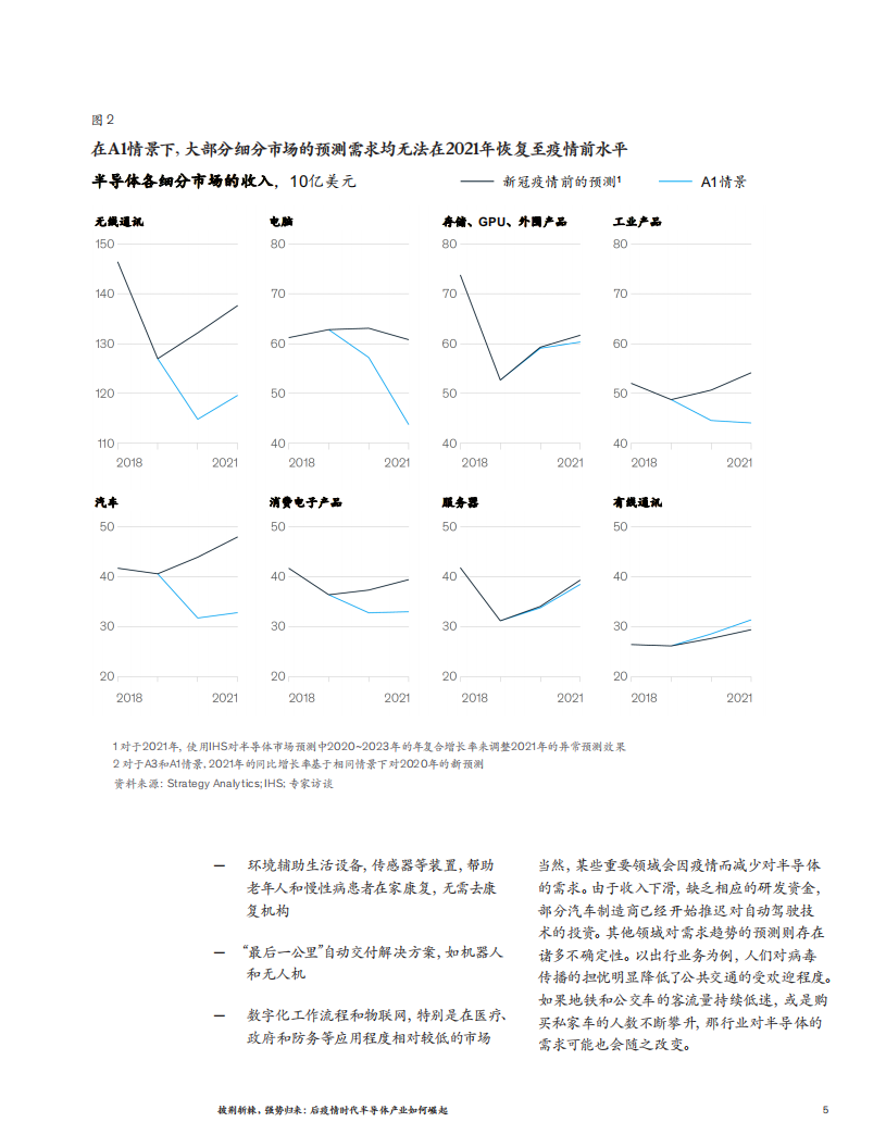 麦肯锡：后疫情时代半导体产业如何崛起？.pdf 第5页