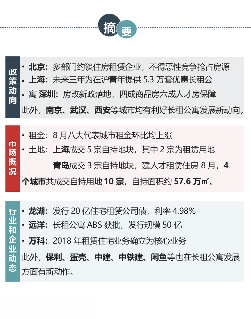 2018年8月长租公寓市场月度报告(1).docx 第3页