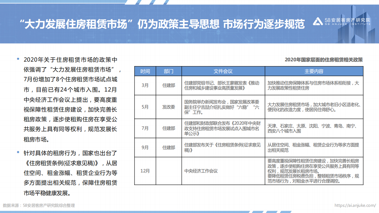 58安居客房产研究院：2020年住房租赁市场总结.pdf 第3页