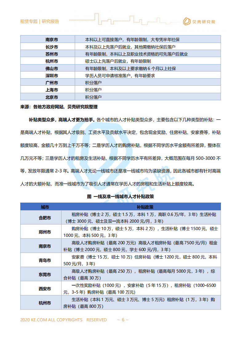 贝壳研究院：全国租赁市场半年报.pdf 第6页