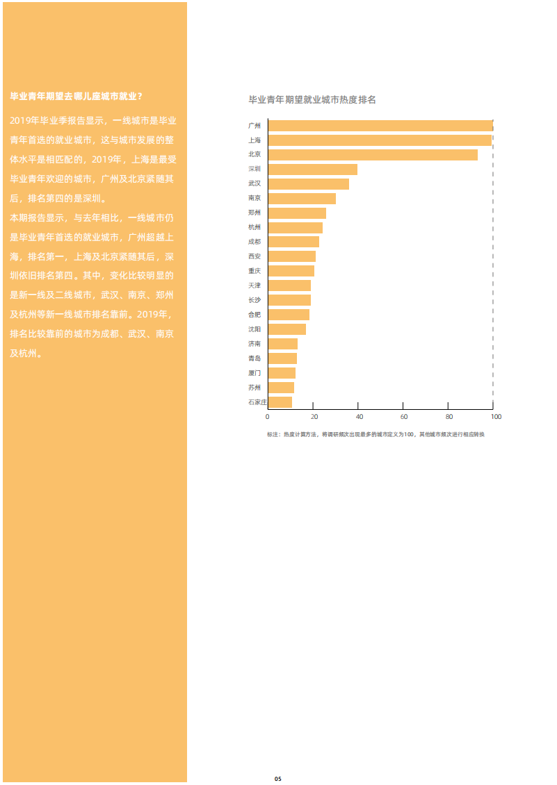贝壳研究院：2020年毕业季租房洞察报告.pdf 第6页