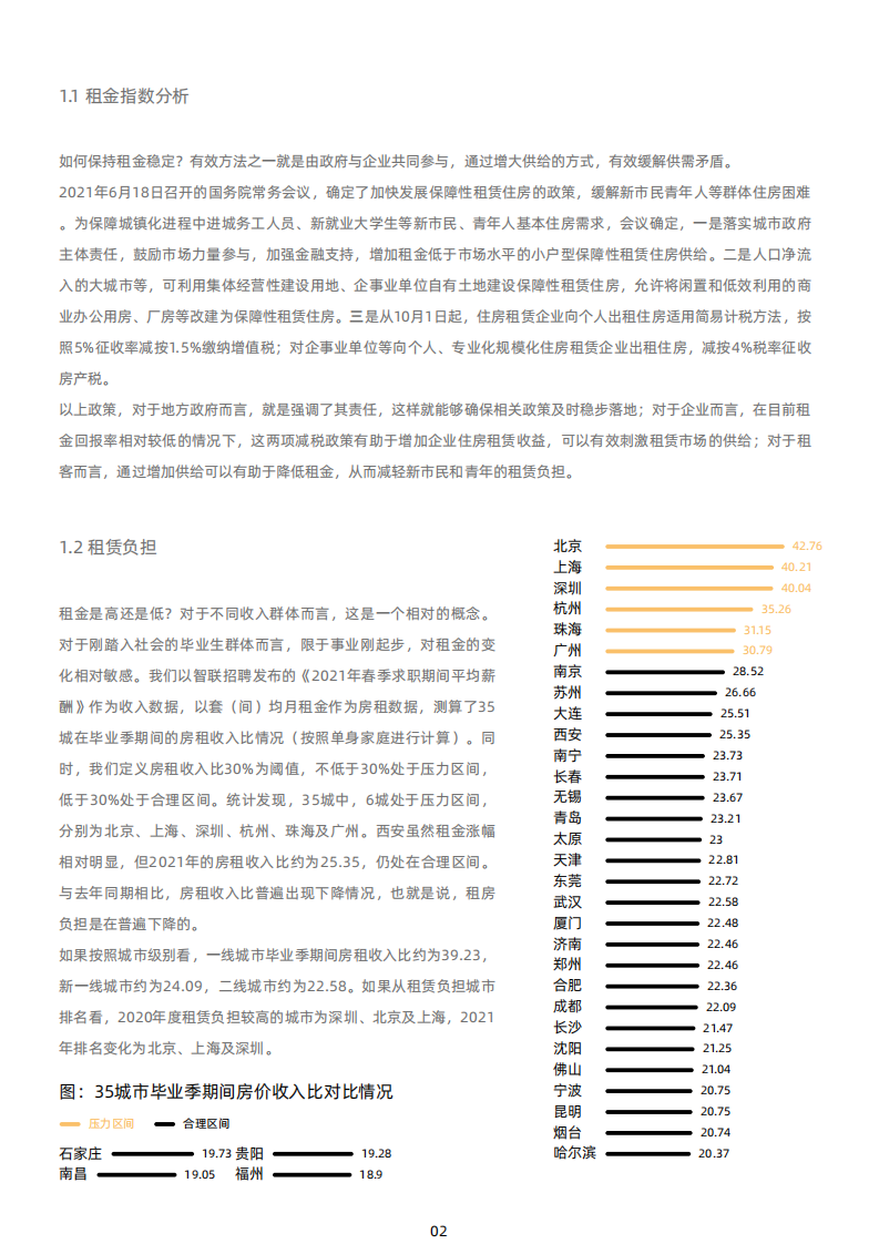 贝壳研究院：2021年毕业季租房洞察报告.pdf 第6页