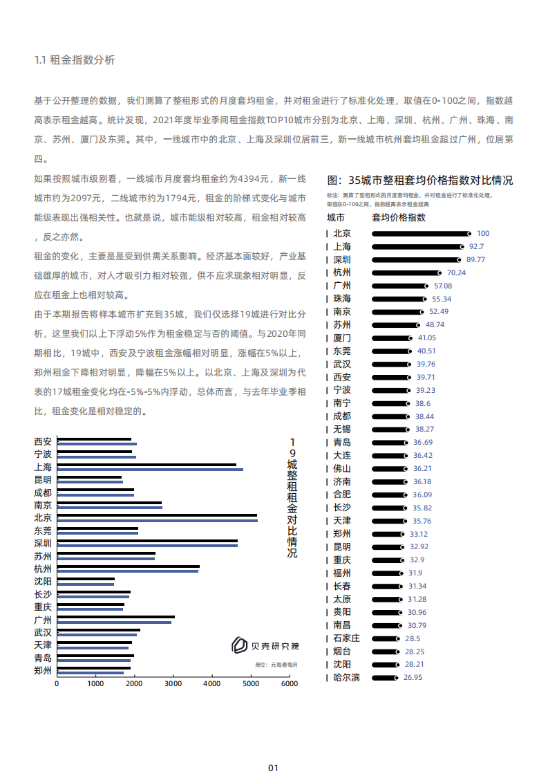 贝壳研究院：2021年毕业季租房洞察报告.pdf 第5页
