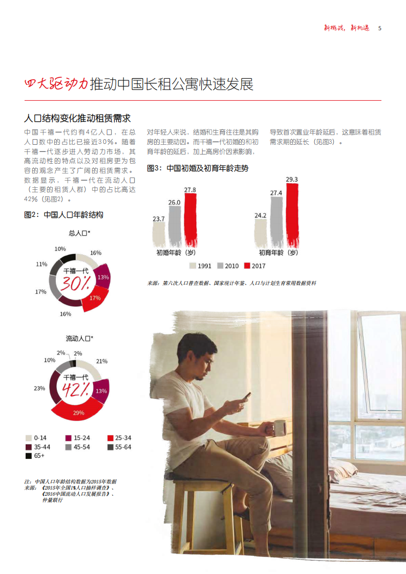 仲量联行：2018年Q4中国长租公寓市场报告.pdf 第5页