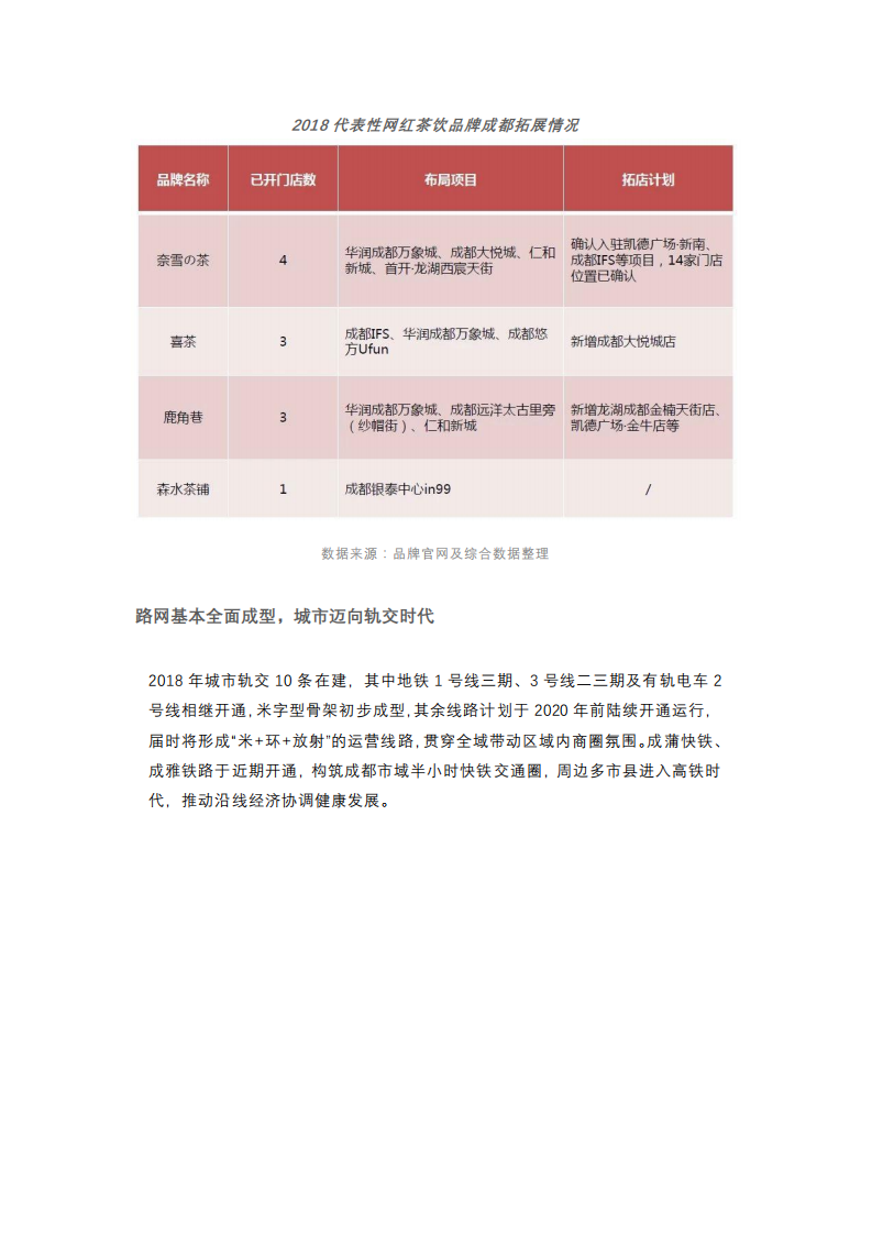 睿意德：2018-2019 成都商业地产盘点与趋势预测.pdf 第6页