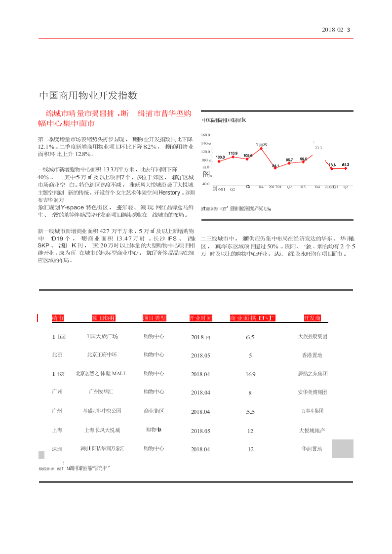 2018年Q2中国商业地产指数报告.docx 第5页