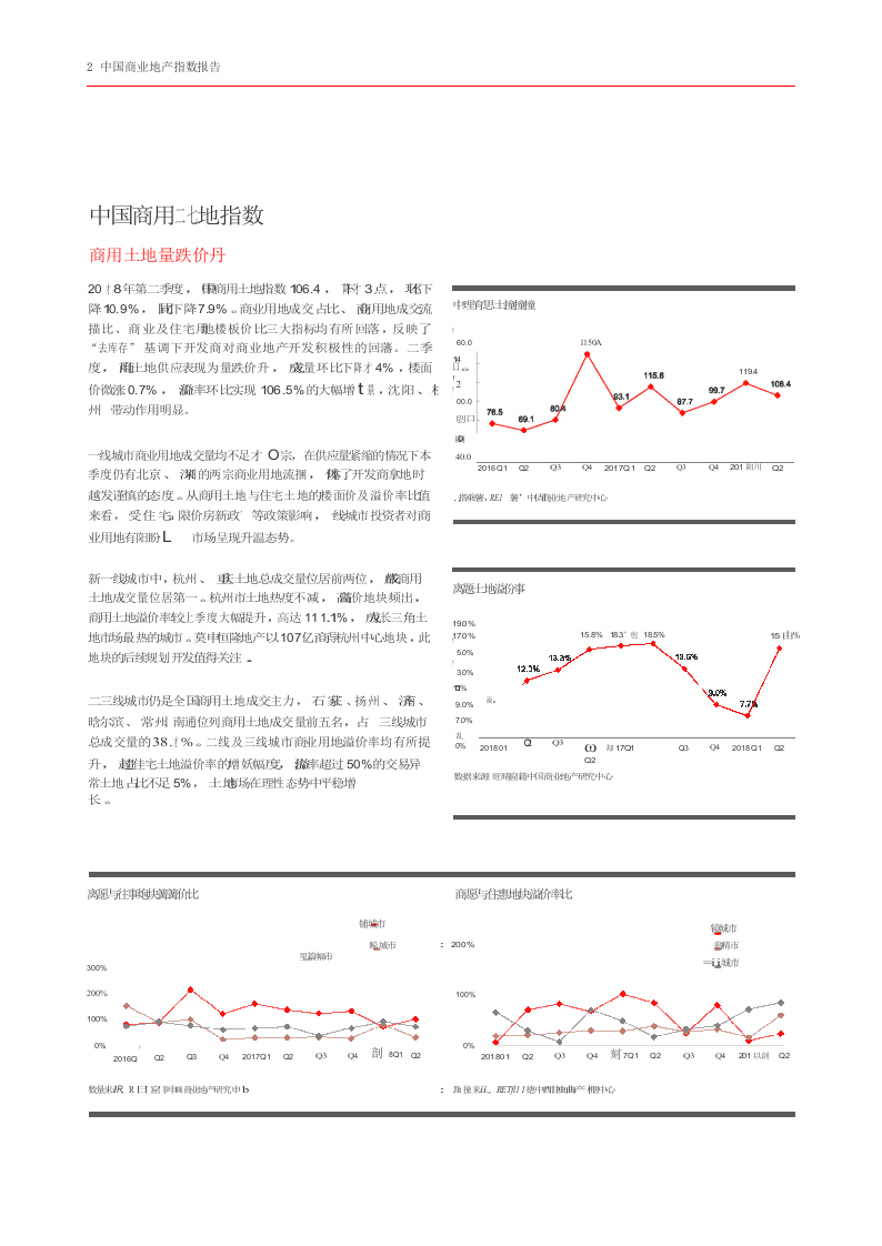 2018年Q2中国商业地产指数报告.docx 第4页