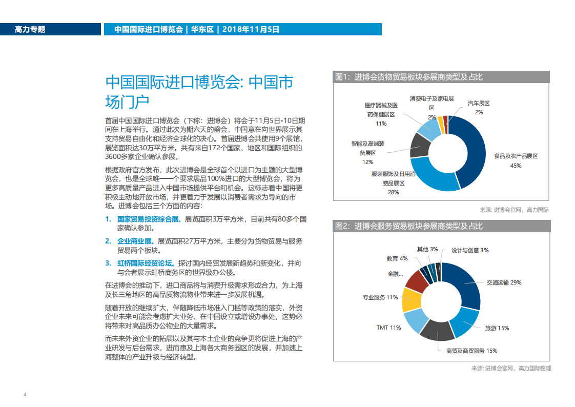 高力国际：共享机遇：中国国际进口博览会对商业地产市场的影响.pdf 第4页