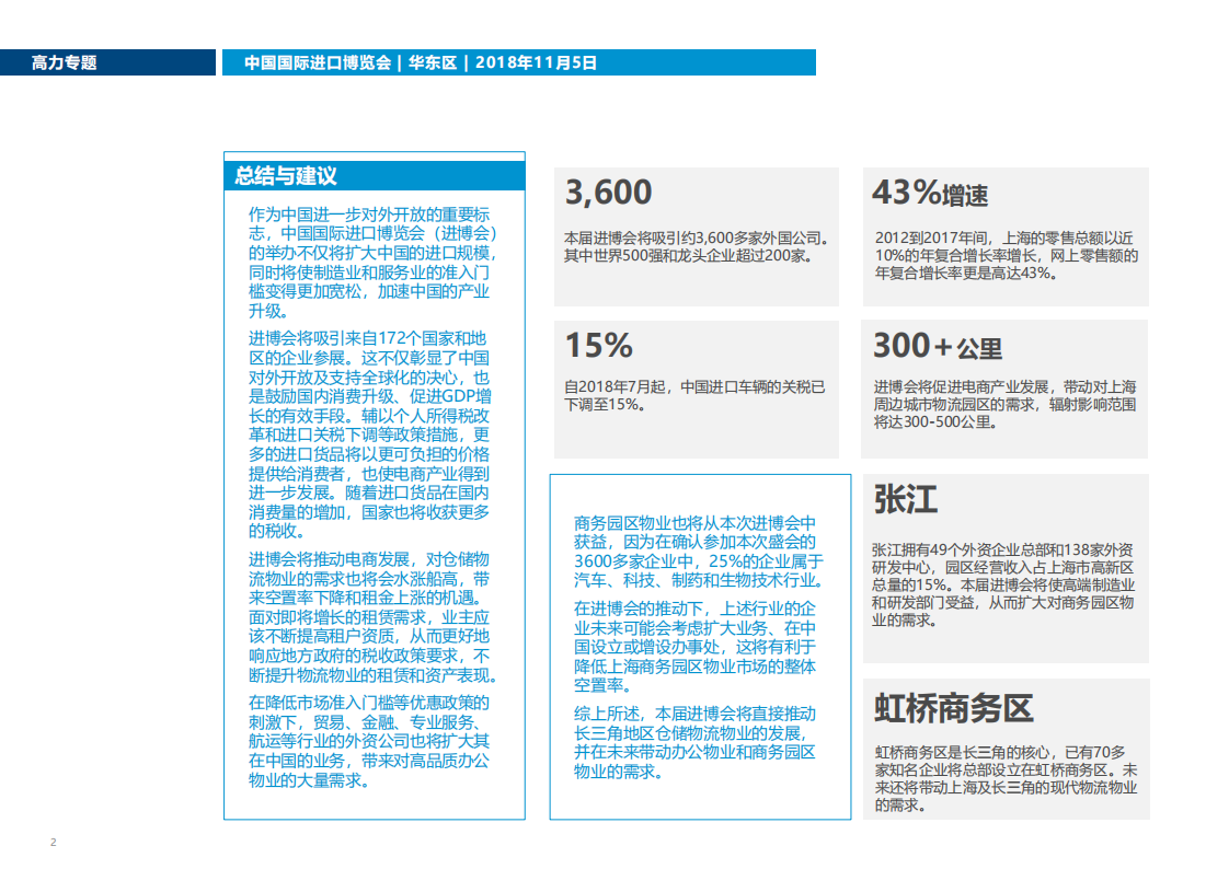 高力国际：共享机遇：中国国际进口博览会对商业地产市场的影响.pdf 第2页