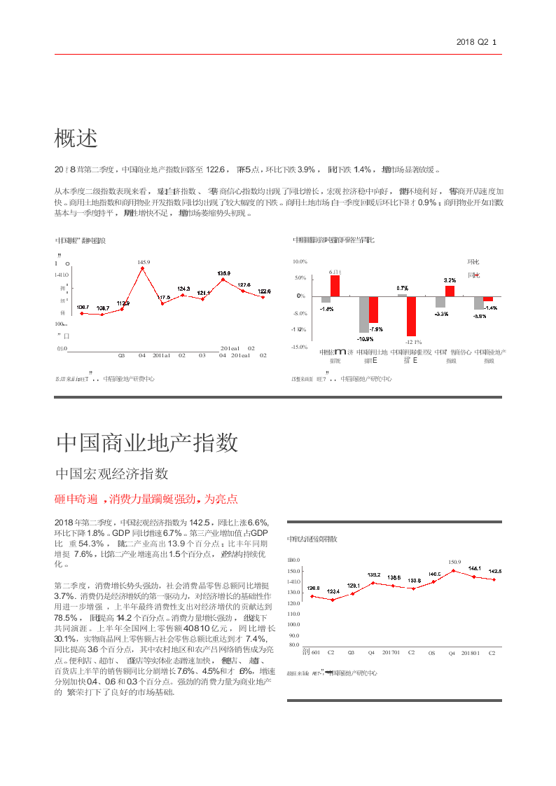 2018年Q2中国商业地产指数报告(1).docx 第3页