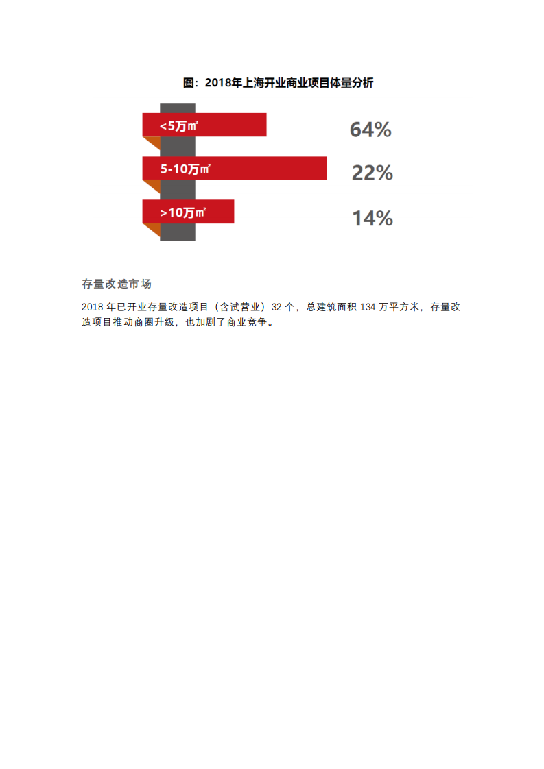 睿意德：2018-2019上海商业地产盘点与趋势预测.pdf 第5页