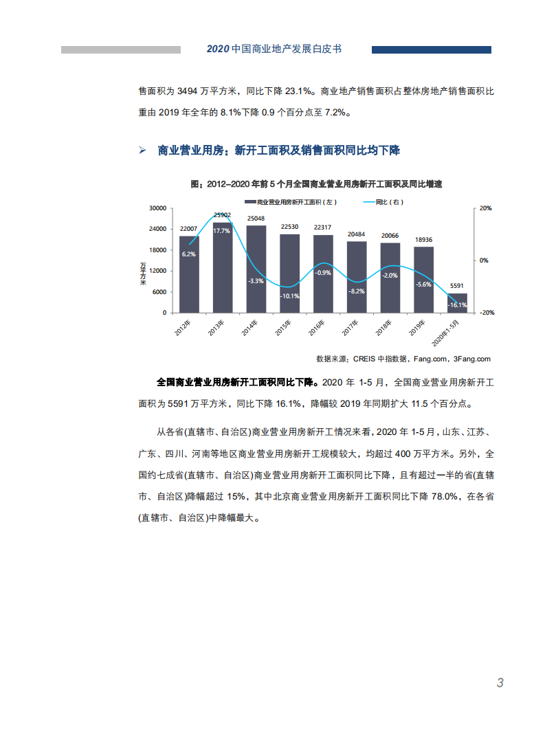 中国指数研究院：2020中国商业地产发展白皮书.pdf 第4页