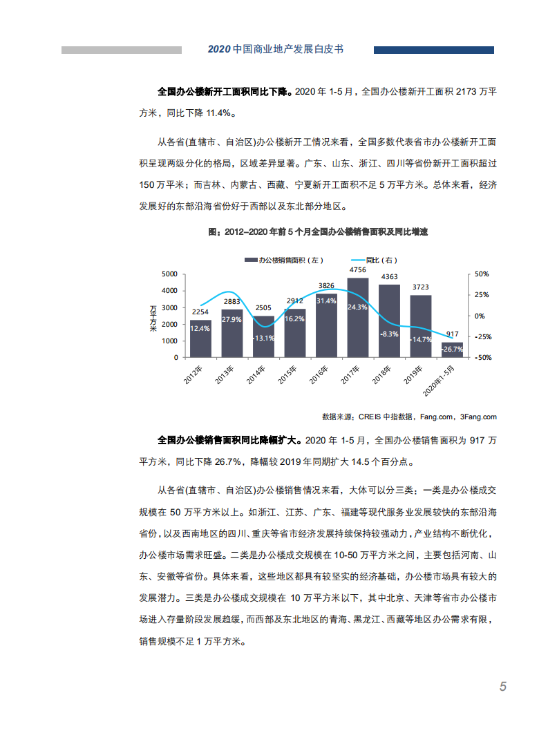 中国指数研究院：2020中国商业地产发展白皮书.pdf 第6页