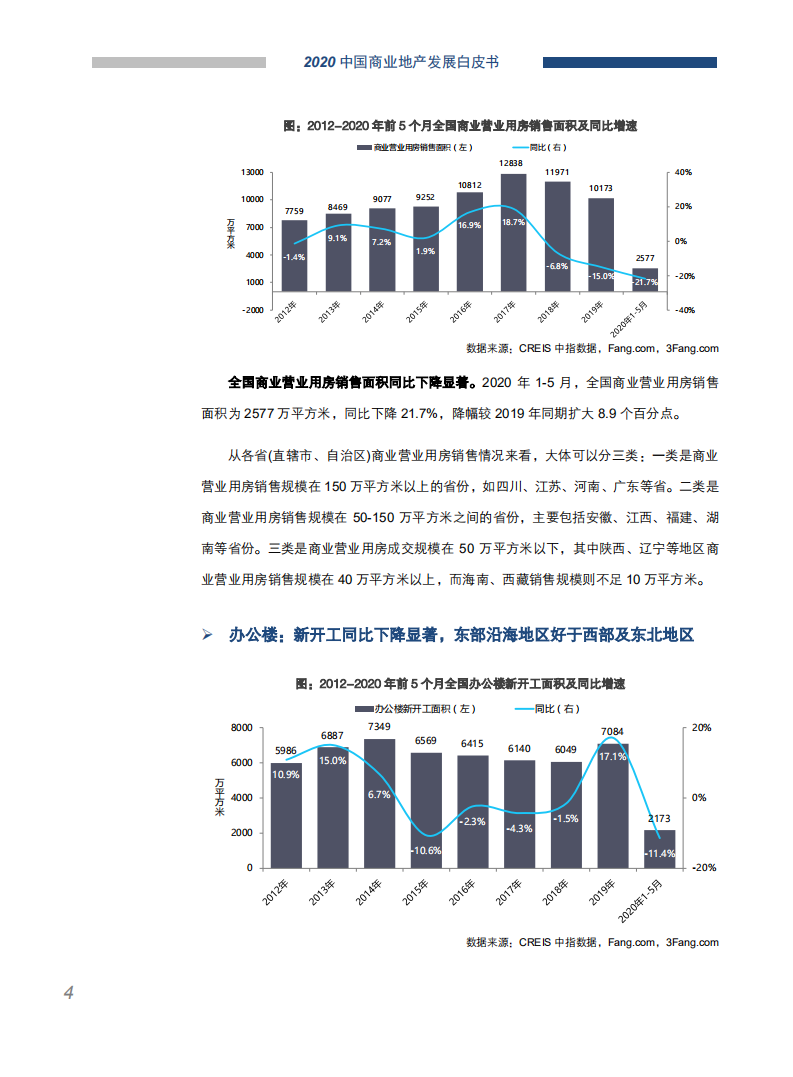 中国指数研究院：2020中国商业地产发展白皮书.pdf 第5页