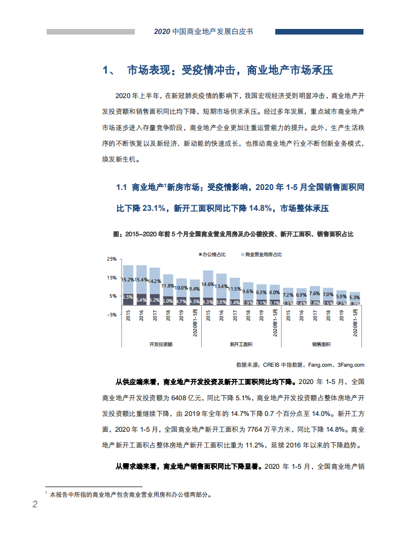 中国指数研究院：2020中国商业地产发展白皮书.pdf 第3页