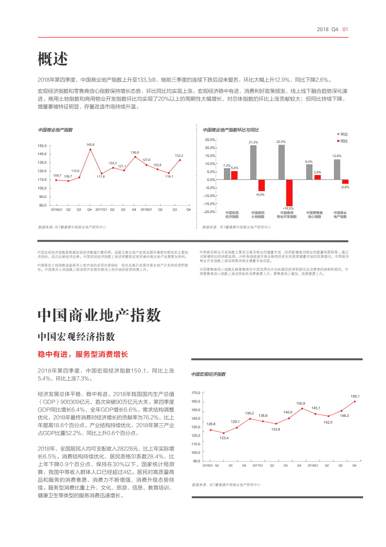 睿意德：中国商业地产指数报告2018Q4.pdf 第2页