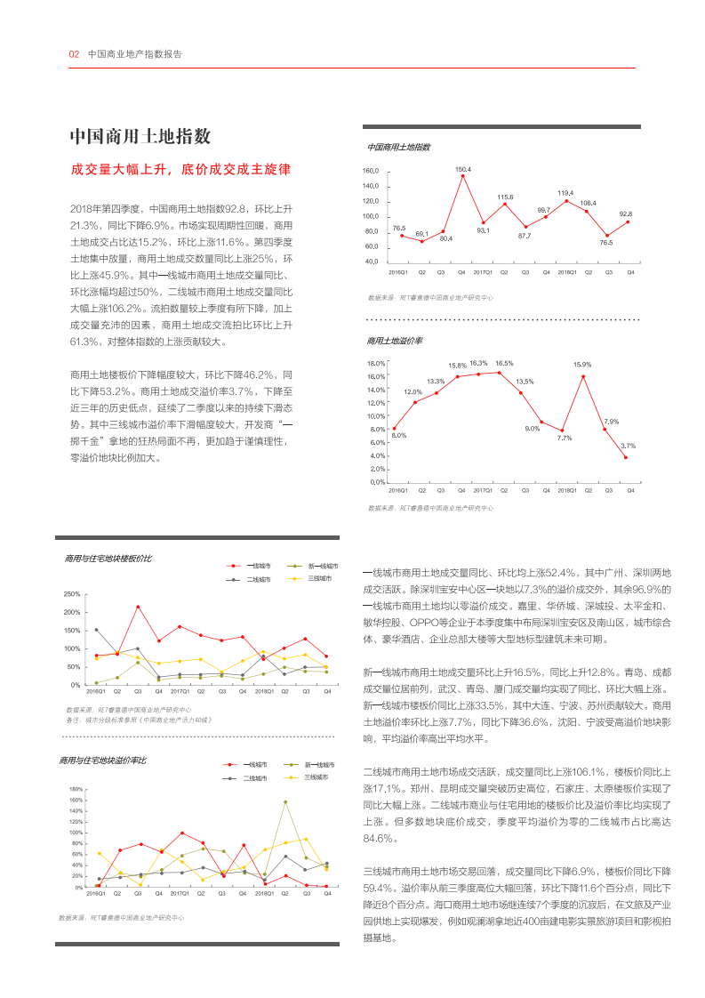 睿意德：中国商业地产指数报告2018Q4.pdf 第3页