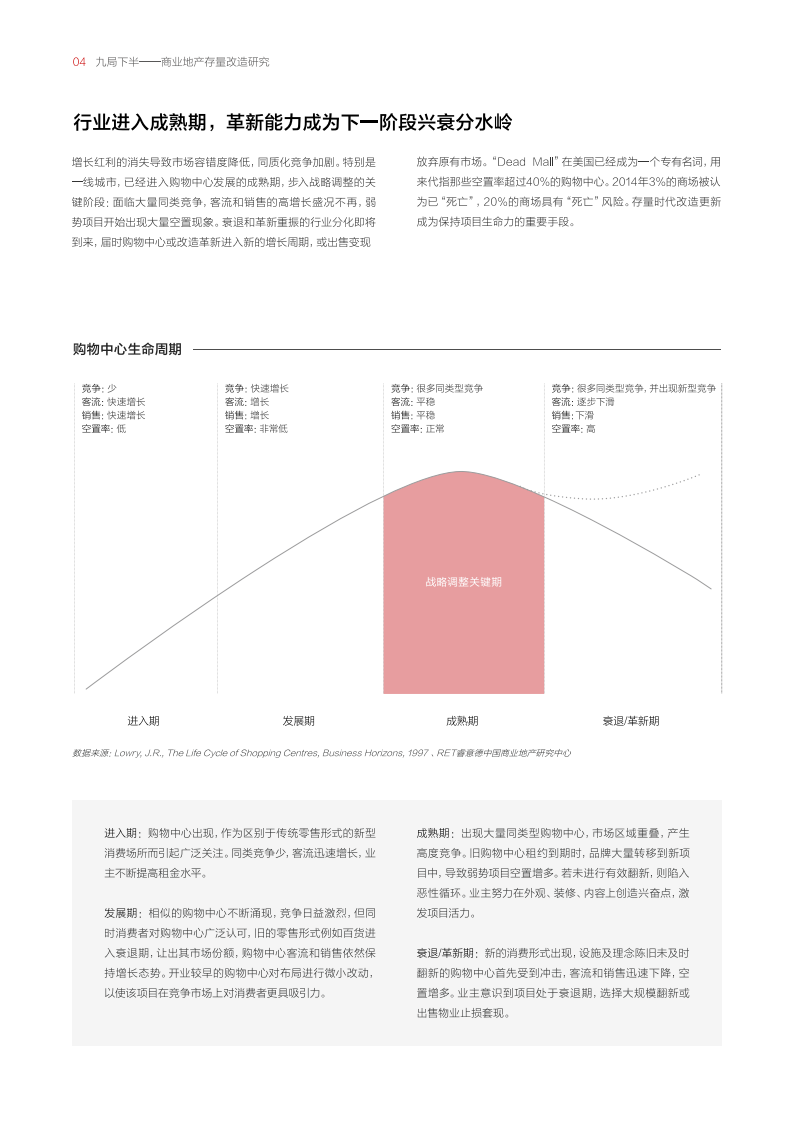 睿意德：九局下半&mdash;&mdash;商业地产存量改造研究.pdf 第6页