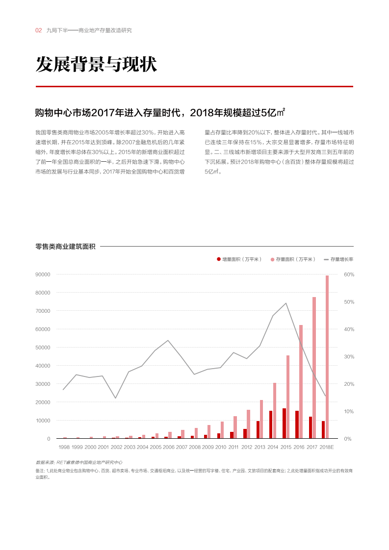 睿意德：九局下半&mdash;&mdash;商业地产存量改造研究.pdf 第4页