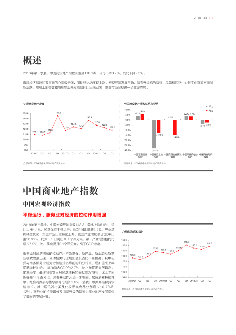 RET睿意德：2018第三季度中国商业地产指数报告.pdf 第2页