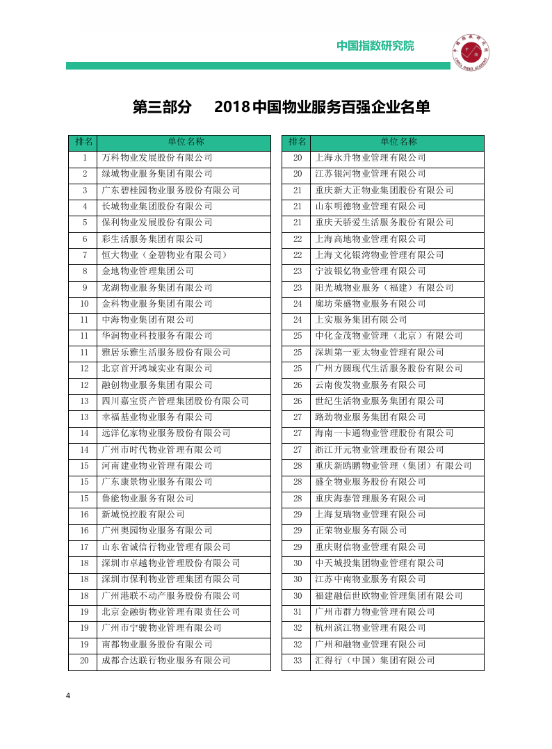 2018中国物业服务百强企业研究报告.docx 第6页