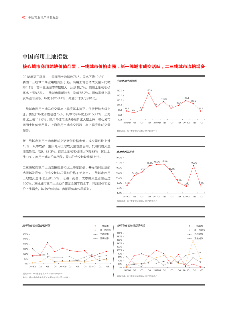 RET睿意德：2018第三季度中国商业地产指数报告.pdf 第3页
