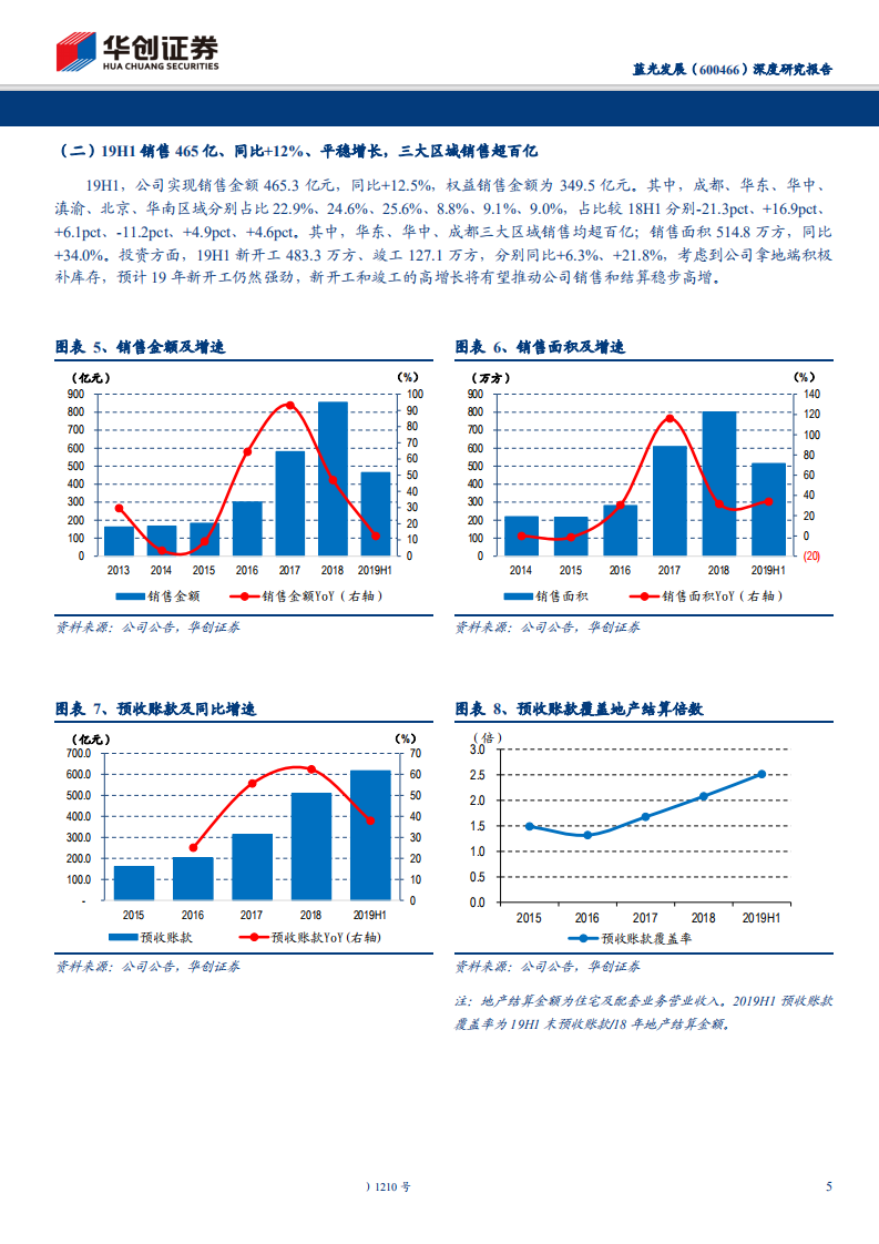 蓝光发展-深度研究报告：嘉宝服务上市在即，物管当红望增厚估值-191013.pdf 第5页