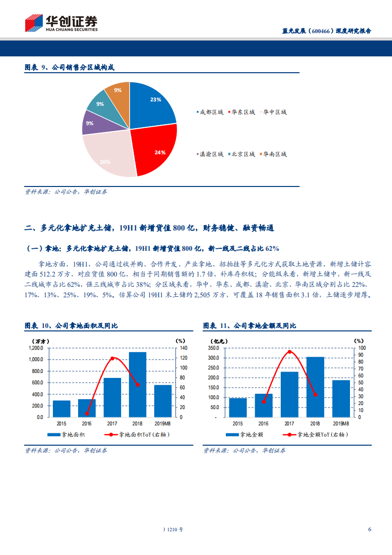 蓝光发展-深度研究报告：嘉宝服务上市在即，物管当红望增厚估值-191013.pdf 第6页