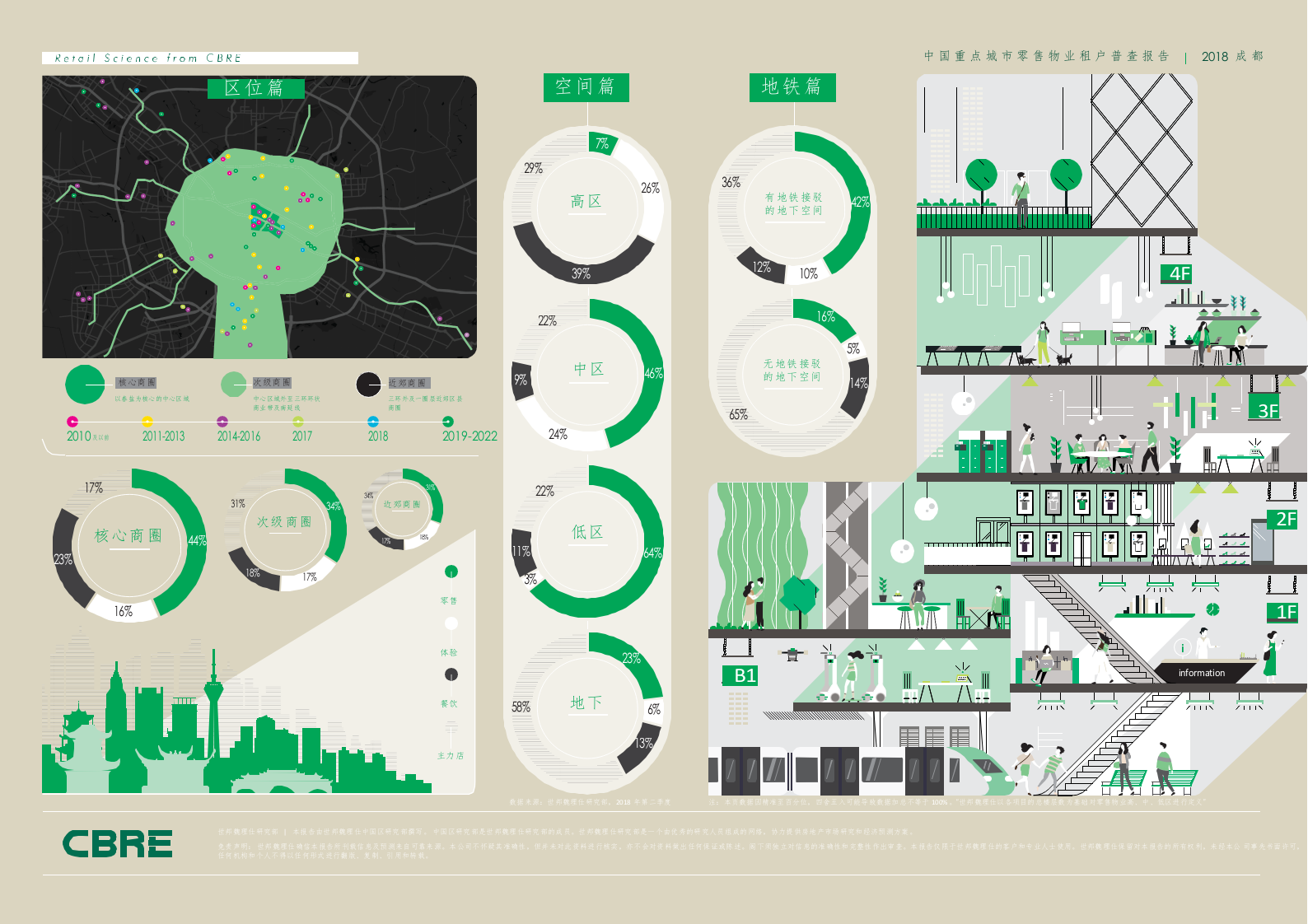 2018中国重点城市零售物业租户普查报告--成都 (2).docx 第2页