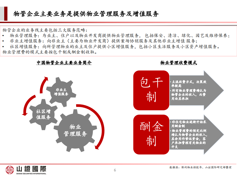山证国际研究部：物管企业2020年业绩回顾与投资展望.pdf 第6页