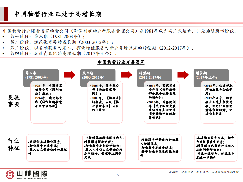 山证国际研究部：物管企业2020年业绩回顾与投资展望.pdf 第5页