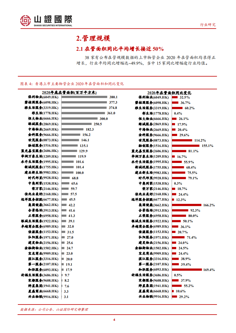 物管公司2020年经营及市场表现回顾：规模增速高于收入，并购助力扩大业务布局.pdf 第4页