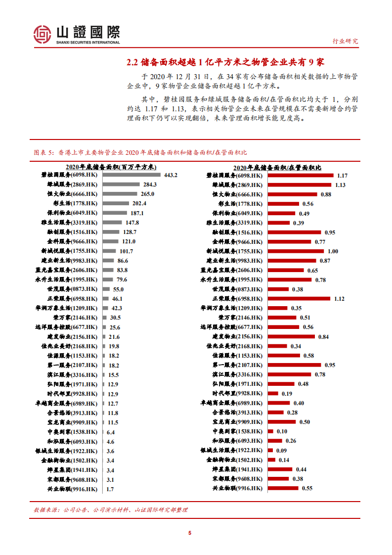 物管公司2020年经营及市场表现回顾：规模增速高于收入，并购助力扩大业务布局.pdf 第5页