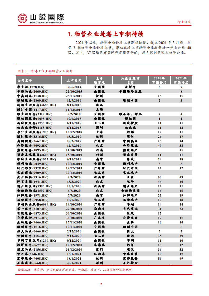 物管公司2020年经营及市场表现回顾：规模增速高于收入，并购助力扩大业务布局.pdf 第2页