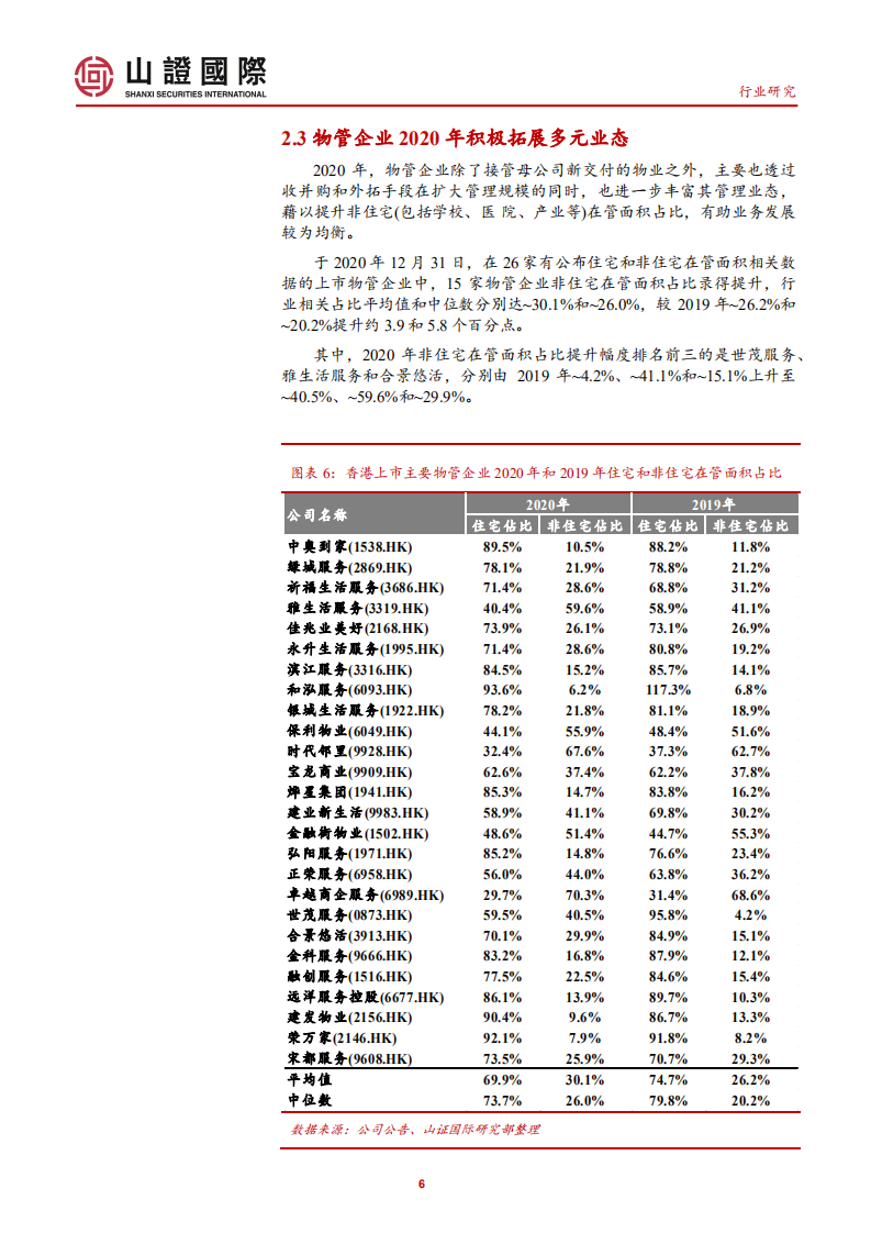 物管公司2020年经营及市场表现回顾：规模增速高于收入，并购助力扩大业务布局.pdf 第6页