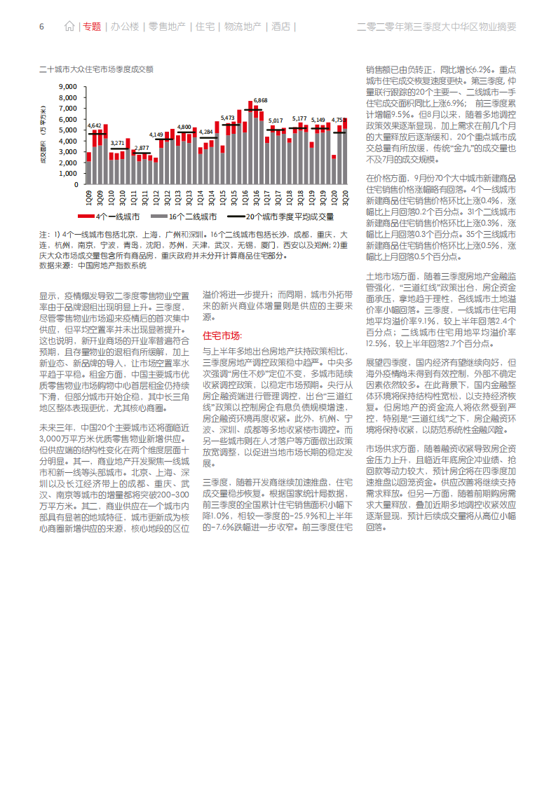 仲量联行：大中华区2020年三季度物业摘要.pdf 第6页