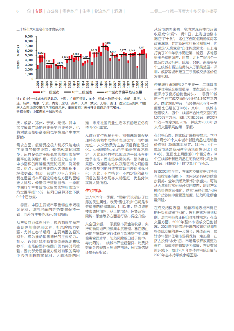 仲量联行：大中华区2021年一季度物业摘要.pdf 第6页
