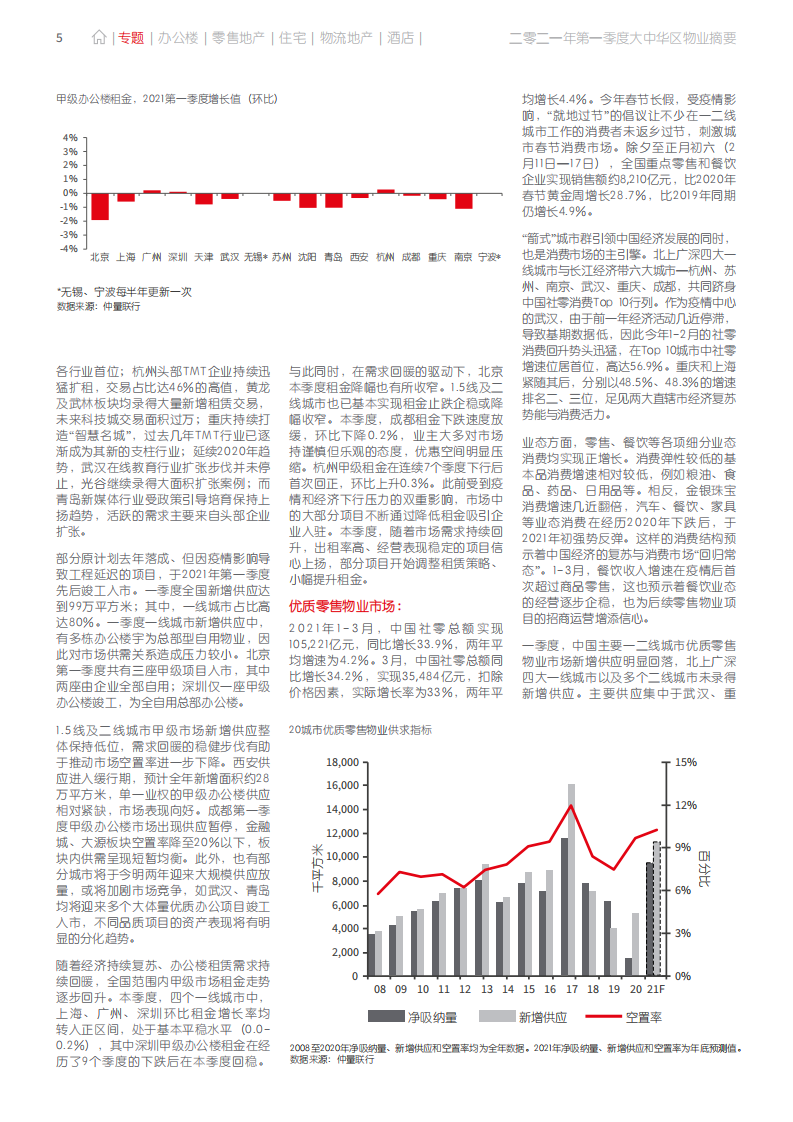 仲量联行：大中华区2021年一季度物业摘要.pdf 第5页