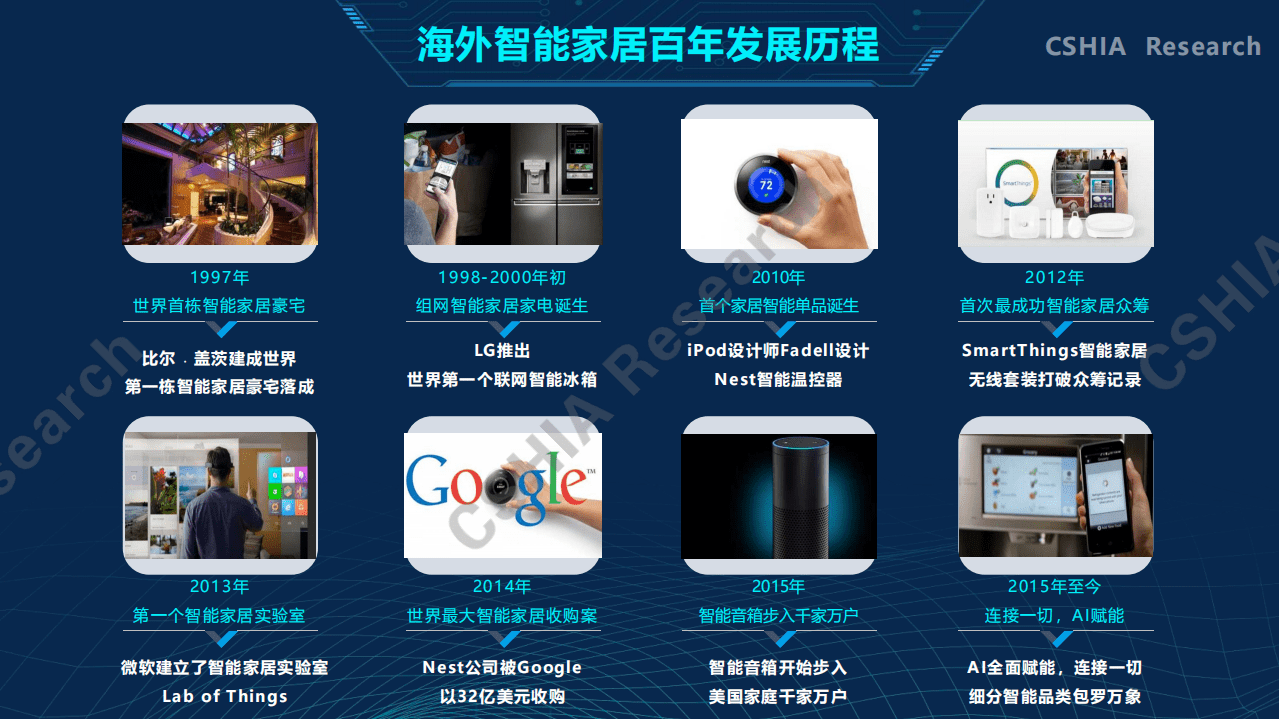 CSHIA：2020中国智能家居生态发展白皮书.pdf 第8页