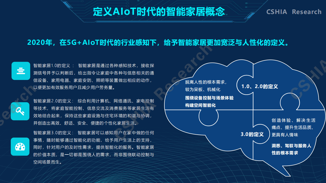 CSHIA：2020中国智能家居生态发展白皮书.pdf 第5页