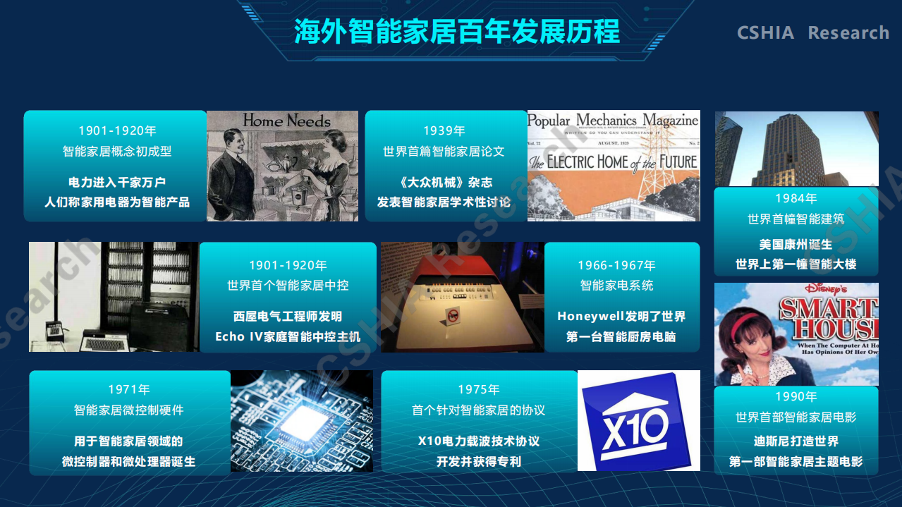 CSHIA：2020中国智能家居生态发展白皮书.pdf 第7页