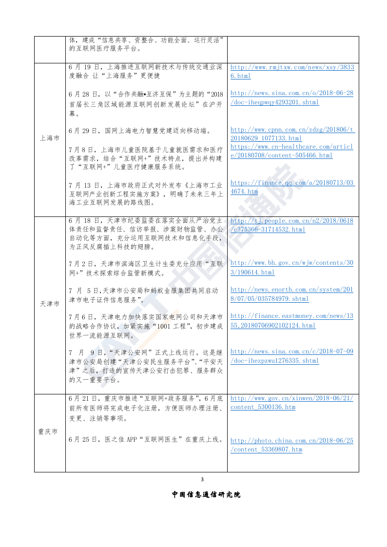 2018年7月&ldquo;互联网+&rdquo;发展情况舆情监测.docx 第6页
