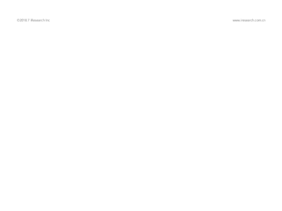 2018年中国8090后互联网理财白皮书.docx 第3页