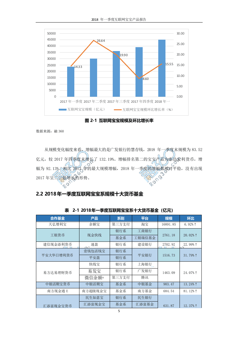 2018年Q1互联网宝宝产品报告.docx 第6页