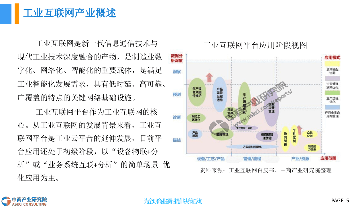2018中国工业互联网产业前景研究报告.docx 第5页