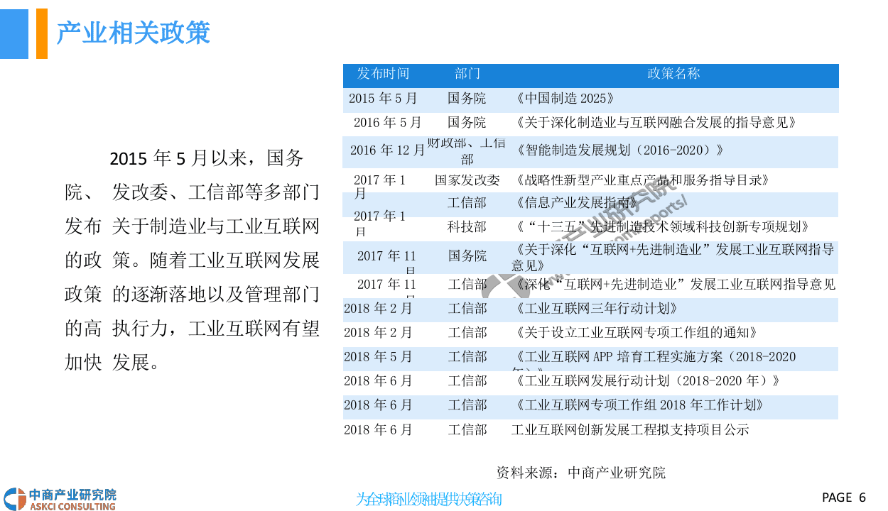 2018中国工业互联网产业前景研究报告.docx 第6页
